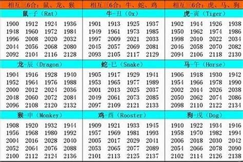 84年属什么|84年属什么生肖 1984年出生什么生肖什么命